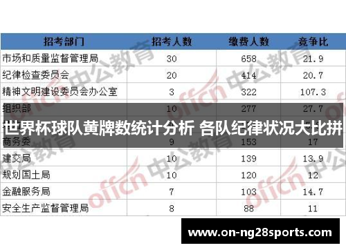 世界杯球队黄牌数统计分析 各队纪律状况大比拼
