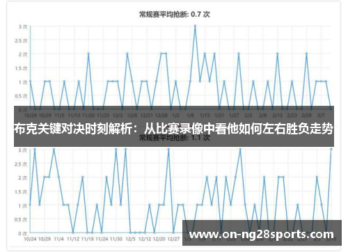 布克关键对决时刻解析：从比赛录像中看他如何左右胜负走势