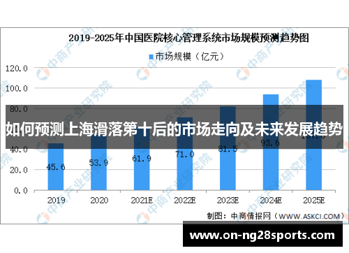 如何预测上海滑落第十后的市场走向及未来发展趋势