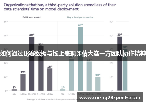 如何通过比赛数据与场上表现评估大连一方团队协作精神