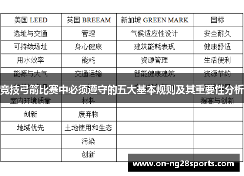竞技弓箭比赛中必须遵守的五大基本规则及其重要性分析