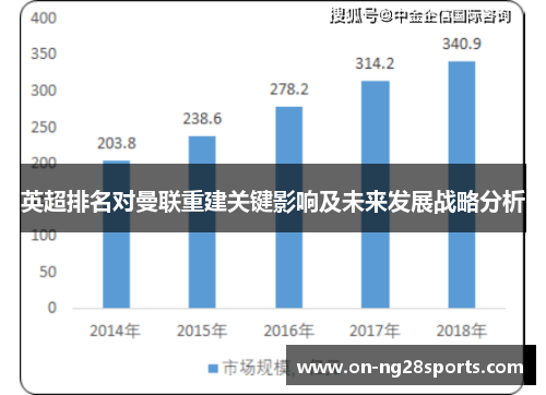 英超排名对曼联重建关键影响及未来发展战略分析